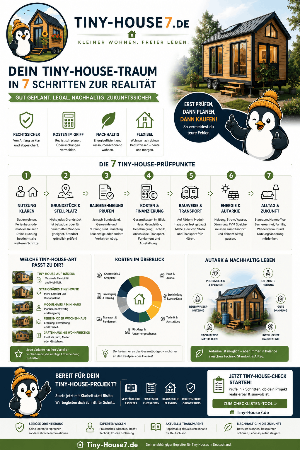 Tiny House Infografik Tiny House Infografik
